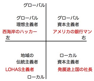 グローバルの2つの軸.001.jpg