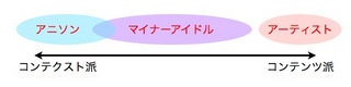 コンテンツとコンテクスト.001.jpg