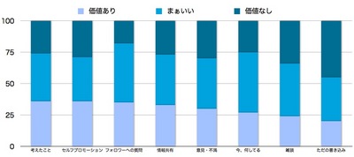 ツイートの種類.001.jpg