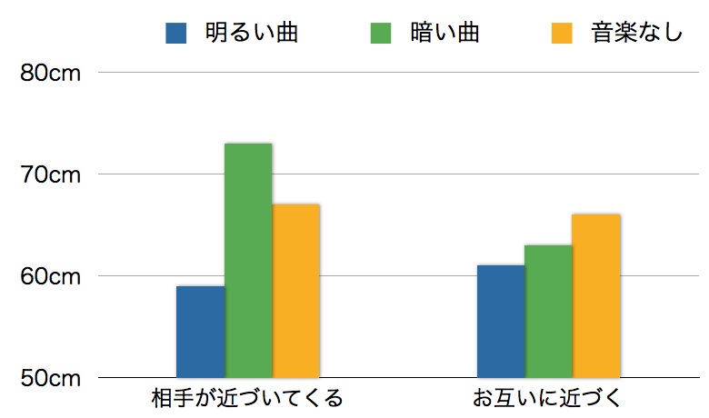 780px x 460px - éŸ³æ¥½ãŒäºŒäººã®è·é›¢ã‚’ç¸®ã‚ã‚‹ï¼Ÿ: ã•ã„ã“ã‚ãƒ‹ãƒ¥ãƒ¼ã‚¹ ã®æ®‹æ»“